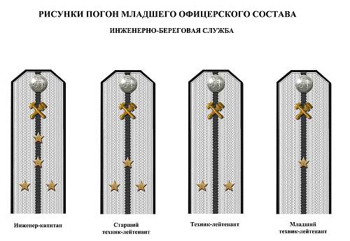 Rank insignia of Soviet navy 1943 year