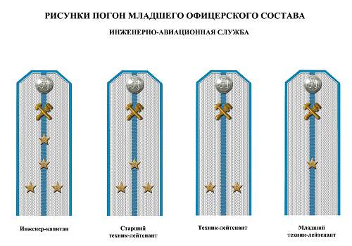 Rank insignia of Soviet navy 1943 year