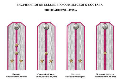 Rank insignia of Soviet navy 1943 year