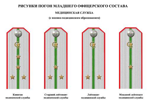 Rank insignia of Soviet navy 1943 year