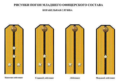 Rank insignia of Soviet navy 1943 year