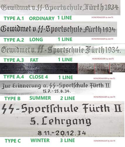 The daggers of the SS sports school in Fürth. Varieties.