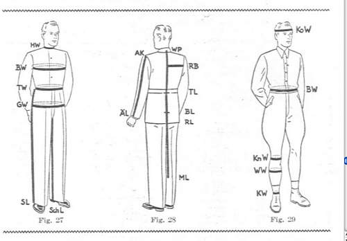 Roles and Missions of RZM d. NSDAP