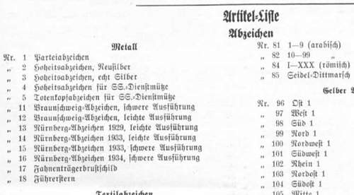 The SS price list ca. late 1934, details on cap insignia, or &quot;dead heads and more....&quot;