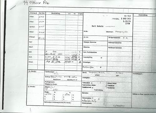 SS uniform date of usage.