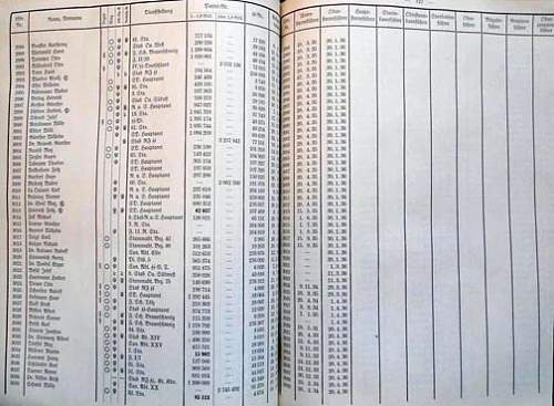 SS uniform date of usage.