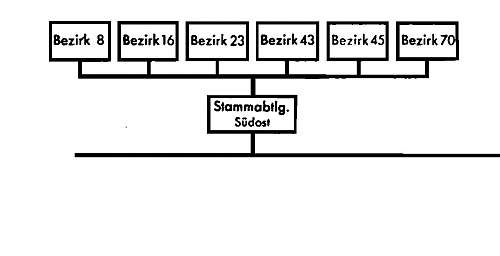 Stammabteilung Sued wedding scence.