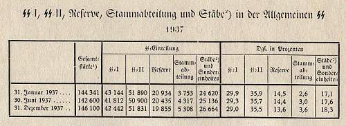 SS Stammabteilung Montur  &quot;Mitte&quot;