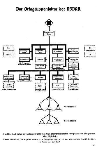 Assistance Deciphering Acronym in SS Personnel File