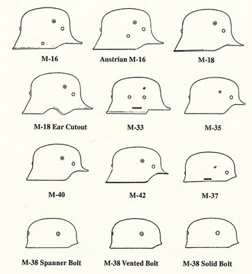 German helmet identification for new helmet collectors!!!