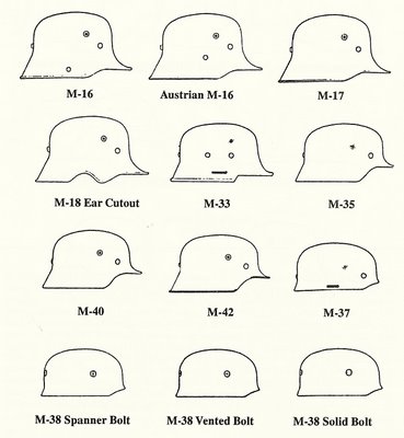 German helmet identification for new helmet collectors!!!