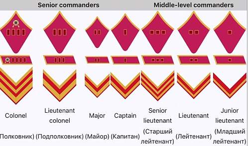 RKKA / NKVD collar insignia but what type?