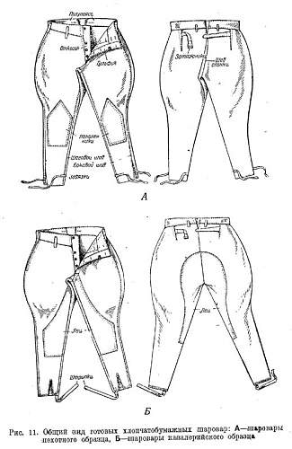 Cavalry breeches