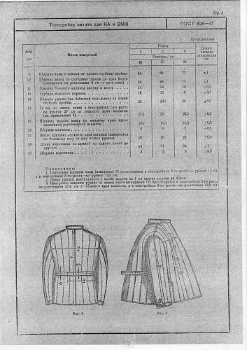 Russian uniform drawings