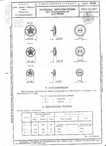 Russian uniform drawings