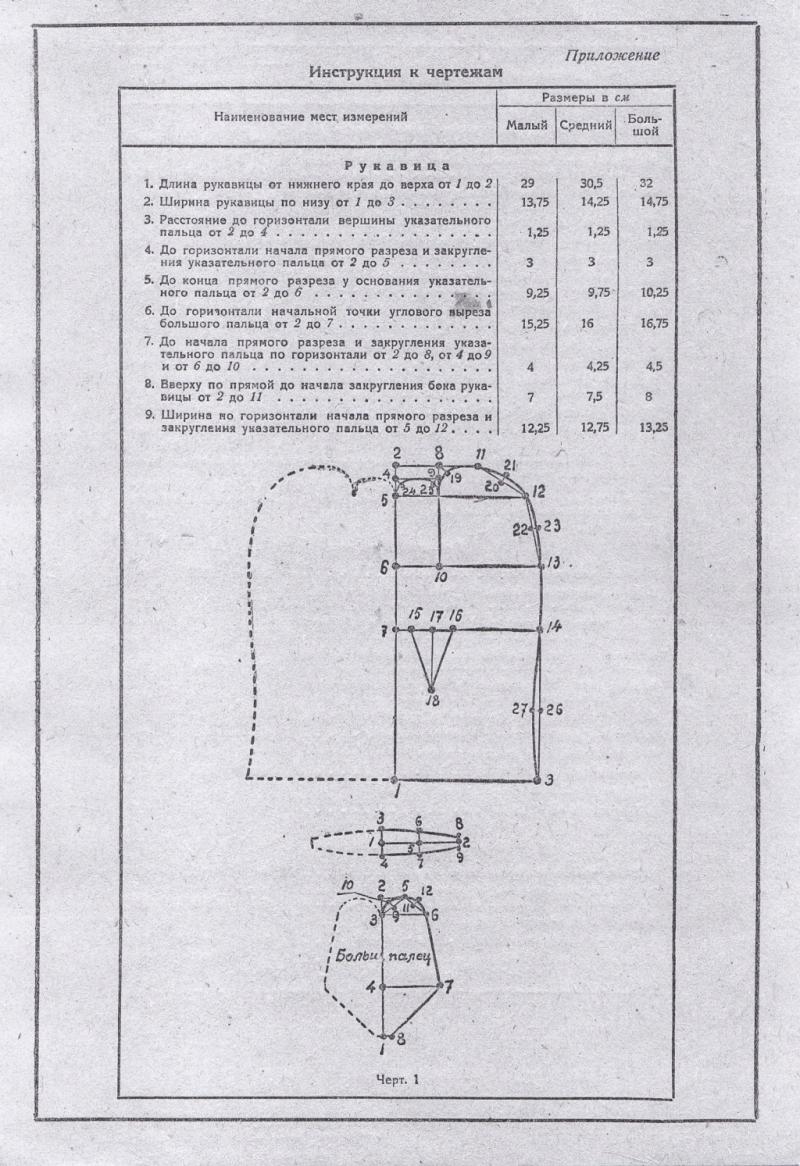 Russian uniform drawings