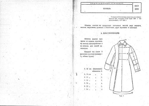 Russian uniform drawings