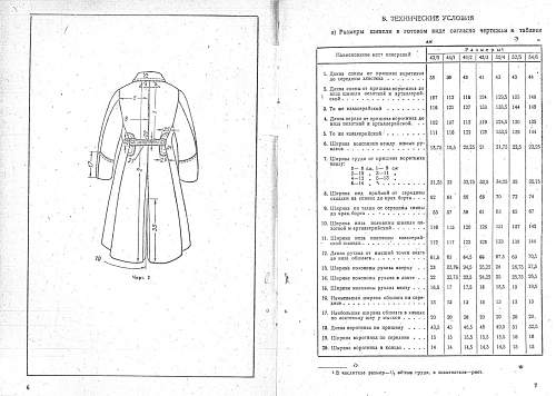 Russian uniform drawings