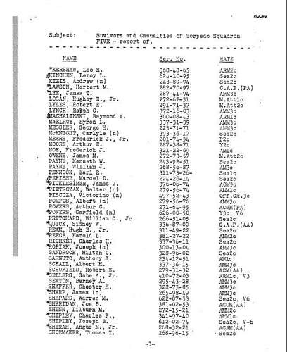 WWII USN AVIATION FIXED LOOP McCORD w 3rd PATTERN HAWLEY - “PICKLES” - Midway / Guadalcanal / Coral Sea Vet