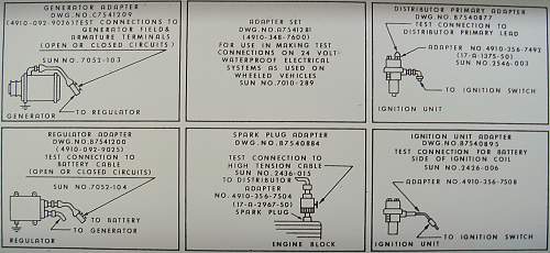 Adapter Set, Engine Electrical Test