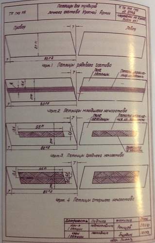 NKVD Mundir Types