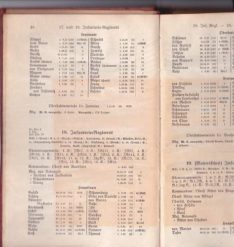 Die Reichswehr Im Bild: Infantry Regiment 17