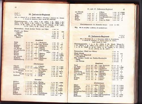 Die Reichswehr Im Bild: Infantry Regiment 17