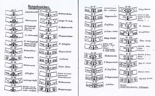 Reichsbahn Headgear