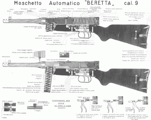 Beretta m38/42