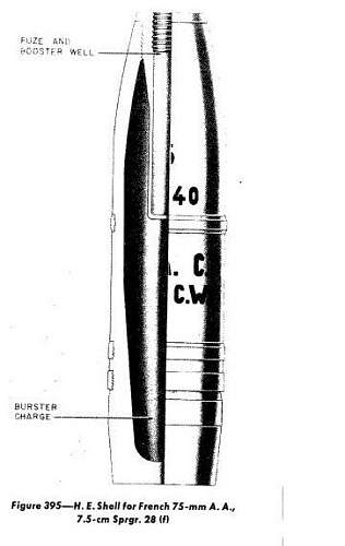 75mm Shell