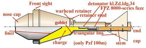 Panzerfaust help