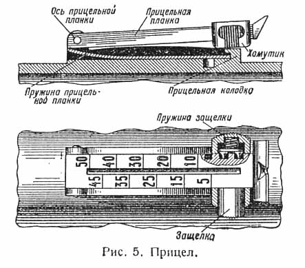 Soviet Infantry weapons collection