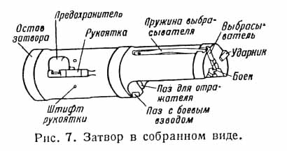 Soviet Infantry weapons collection