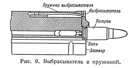 Soviet Infantry weapons collection