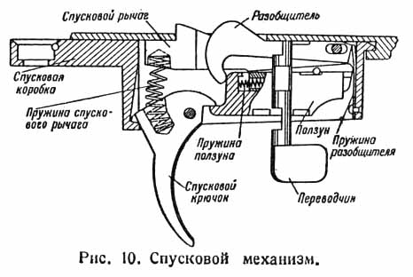 Soviet Infantry weapons collection