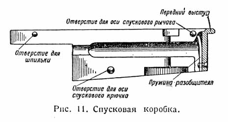 Soviet Infantry weapons collection