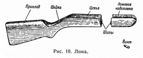 Soviet Infantry weapons collection