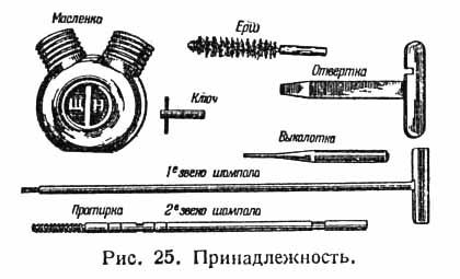 Soviet Infantry weapons collection