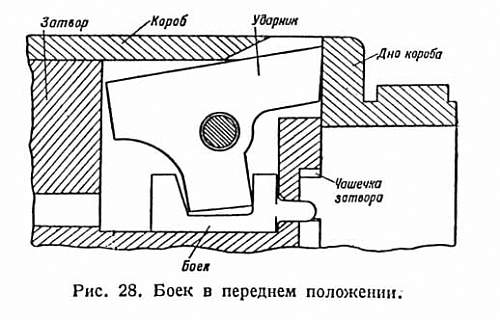 Soviet Infantry weapons collection