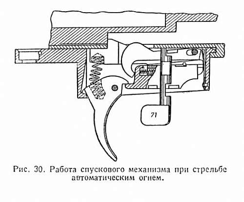 Soviet Infantry weapons collection