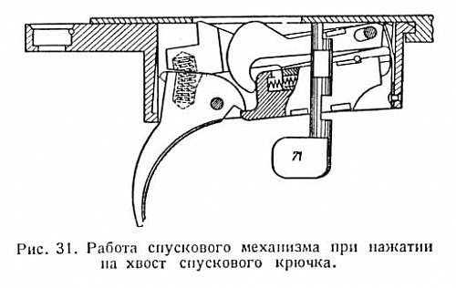 Soviet Infantry weapons collection