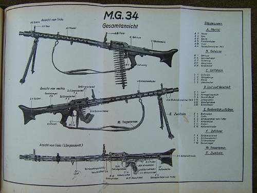 German Police Weapon's Manual/Book 1941