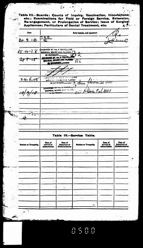 Machine Gun Corps Discharge Certificate