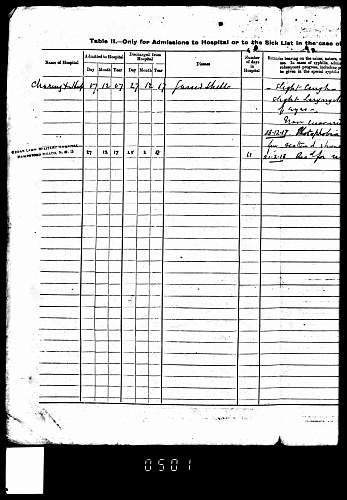 Machine Gun Corps Discharge Certificate