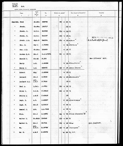 ww1 long service and good conduct medal group HMS Columbine