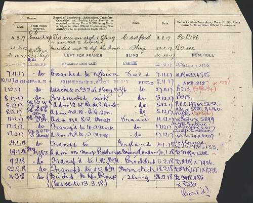 New Zealander WW1 records