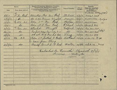 New Zealander WW1 records