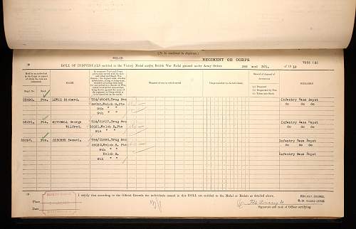 Kia November 4th 1918 age 19, Welsh Guards, RWF, Welsh Regiment