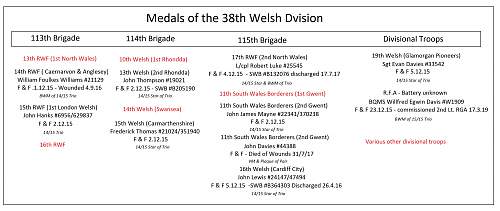 The Welsh at the Somme and Mametz Wood medals