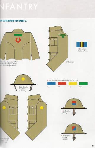 WW1 Allies: Great Britain, France, USA, etc 1914 - 1918